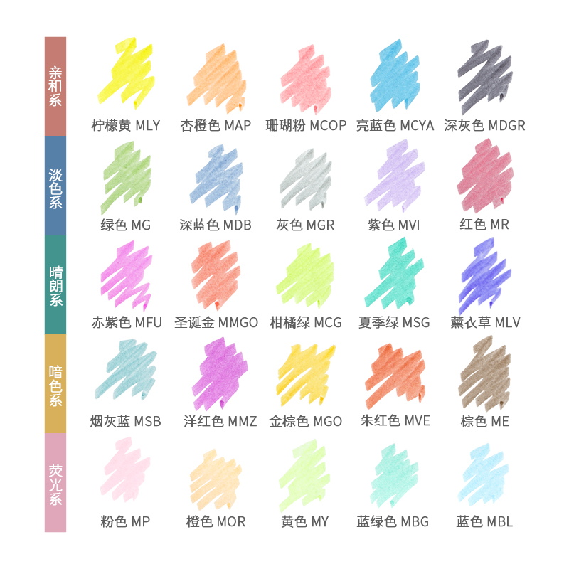 25 Kleuren Japan ZEBRA Mildlin - Zebra Pen Mildliner recensie en prijs